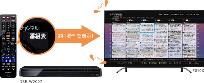 「瞬速起動」 : イメージ