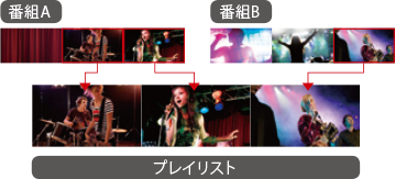 「プレイリスト編集」 : イメージ