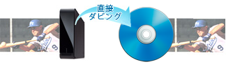 「ディスク直接ダビング」 : イメージ