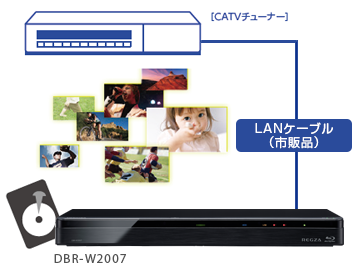 「CATV LAN録画(ネットdeレック)」 : イメージ