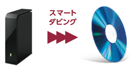 「ブルーレイディスク/DVDに直接ダビング」 : イメージ