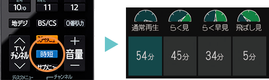 「らく見/らく早見/飛ばし見」 : イメージ