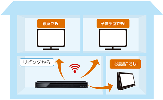 「レグザリンク・シェア」 : イメージ