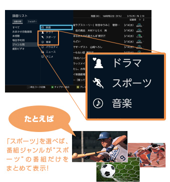 たとえば「スポーツ」を選べば、番組ジャンルがスポーツの番組だけをまとめて表示!