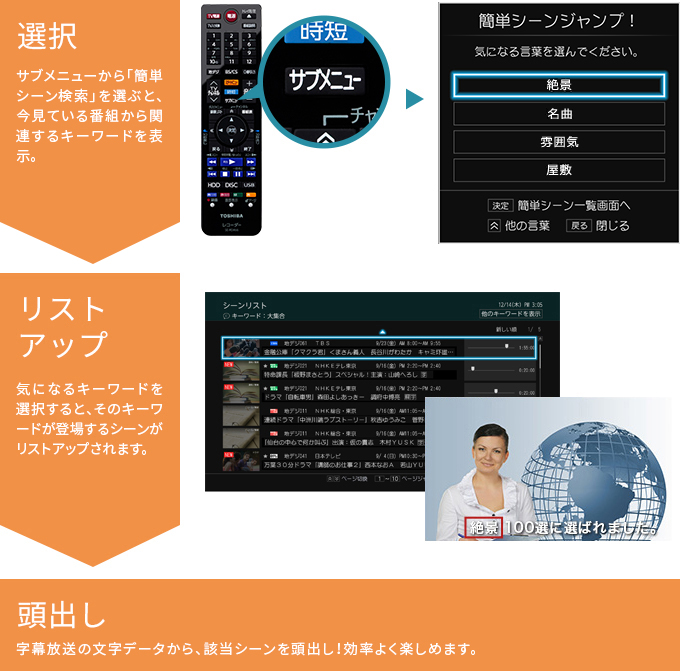 選択 「簡単シーン検索」ボタンを押すと、今見ている番組から関連するキーワードを表示。リストアップ 気になるキーワードを選択すると、そのキーワードが登場するシーンがリストアップされます。 頭出し 字幕放送の文字データから、該当シーンを頭出し！効率よく楽しめます。
