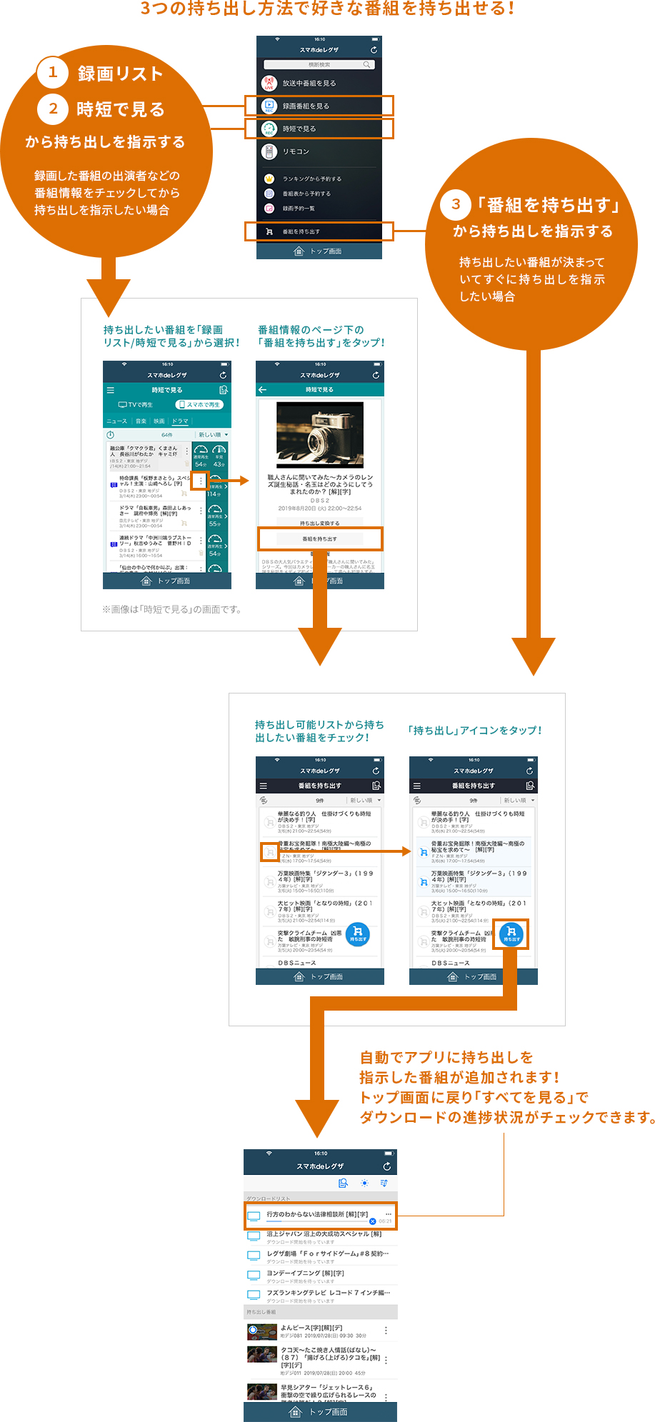 3つの持ち出し方法で好きな番組を持ち出せる！