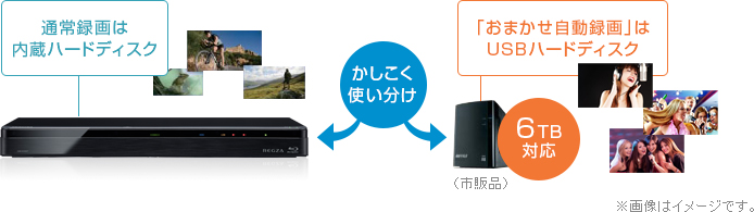 通常録画は内蔵ハードディスク 「おまかせ自動録画」はUSBハードディスク かしこく使い分け