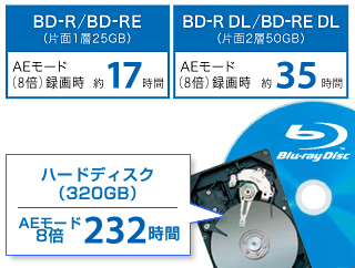 フルハイビジョン長時間録画イメージ