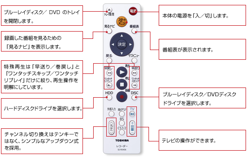 簡単　シンプルリモコン