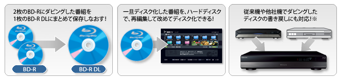 録画番組書き戻しイメージ