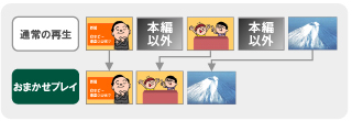 Wマジックチャプターイメージ