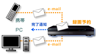 mail