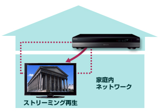 ネットdeサーバーHD(DLNA)イメージ