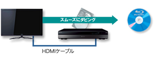 レグザリンクイメージ