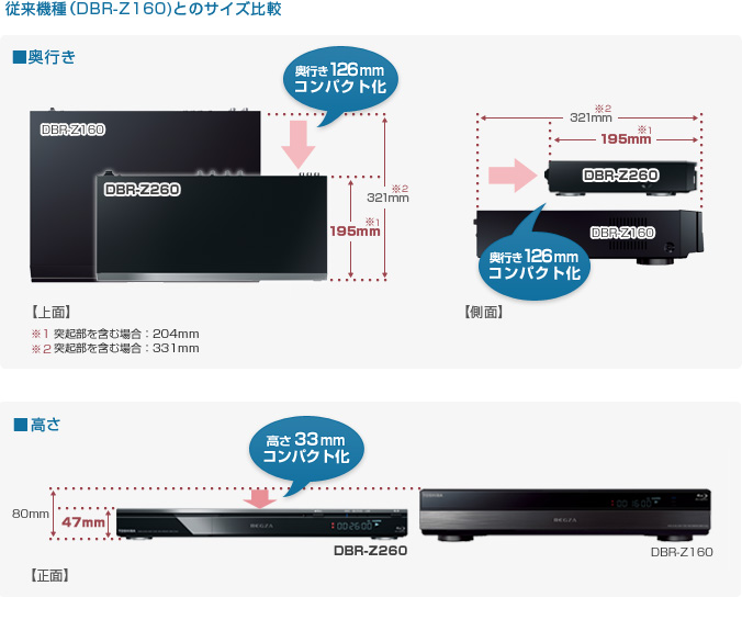 従来機種（DBR-Z160）とのサイズ比較