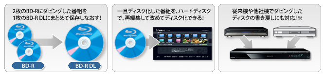 録画番組書き戻しイメージ