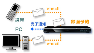 mail