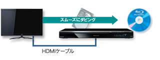 レグザリンクイメージ