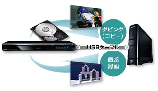 外付けUSBハードディスク録画イメージ
