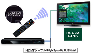 レグザリンクイメージ