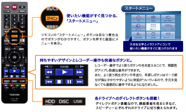 「新リモコン」イメージ