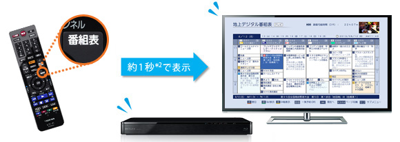 「瞬速起動」イメージ