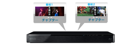 「マジックチャプター&trade;」イメージ