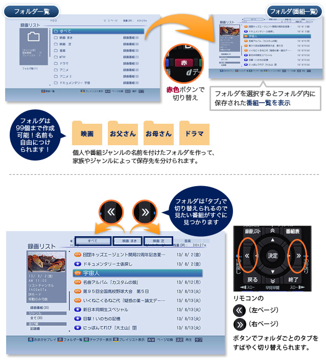 「フォルダ機能」イメージ
