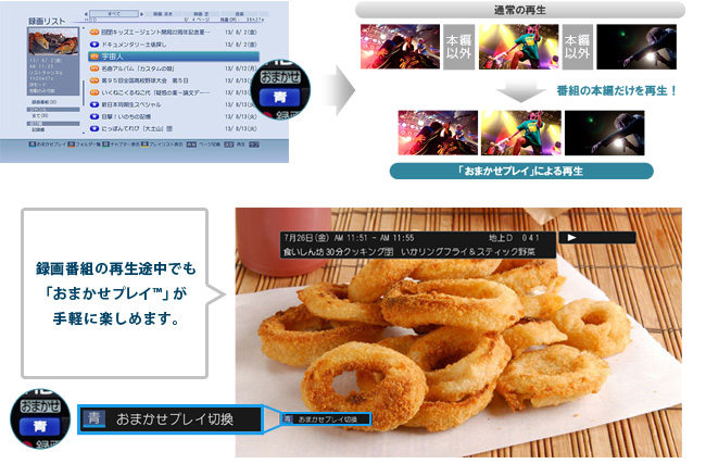 「おまかせプレイ&trade;」イメージ