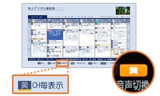 「チャンネル別表示」イメージ