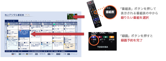 「番組表一発予約」イメージ