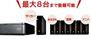 「家族ごとやジャンル別に使い分けできる」イメージ