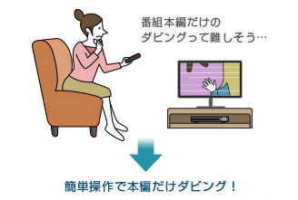 「簡単操作で本編だけダビング」イメージ