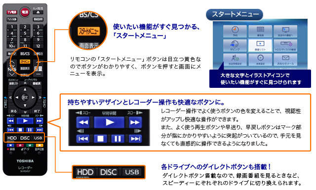 「リモコン」イメージ