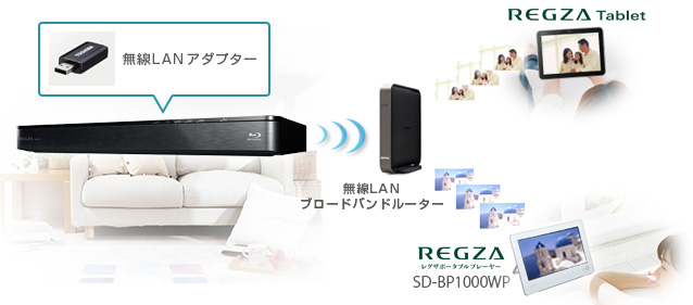 「無線LANアダプター（別売）対応」イメージ