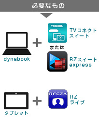 「放送中の番組を他の部屋で見る」イメージ
