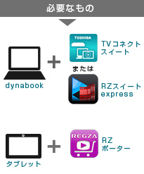 「録画した番組を外出先で見る」イメージ