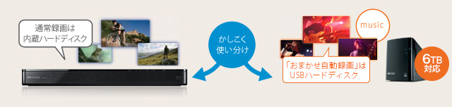「USBハードディスクへのおまかせ自動録画対応」イメージ