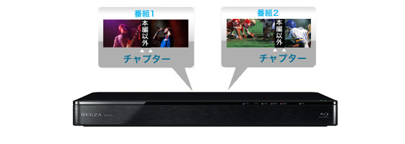 「マジックチャプター&trade;」イメージ