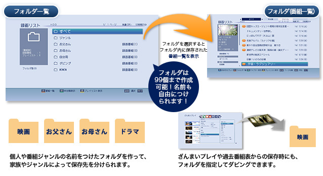「フォルダ機能」イメージ