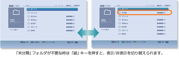 「「未分類」フォルダで分類前の番組が探しやすい」イメージ
