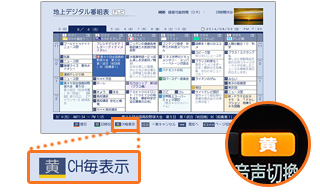 「チャンネル別表示」イメージ