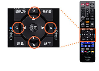 「番組表ページ切り換え」イメージ