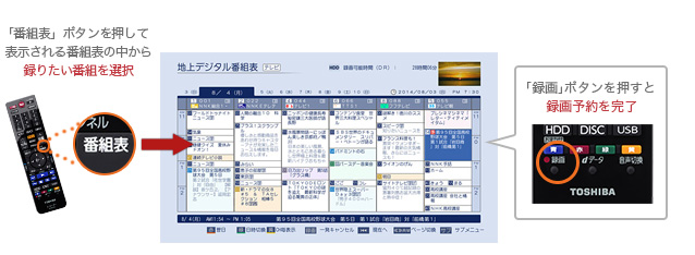 「番組表一発予約」イメージ