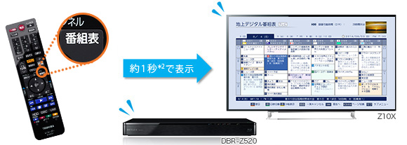 「瞬速起動」イメージ