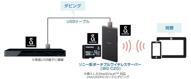 「USBケーブル経由」 イメージ