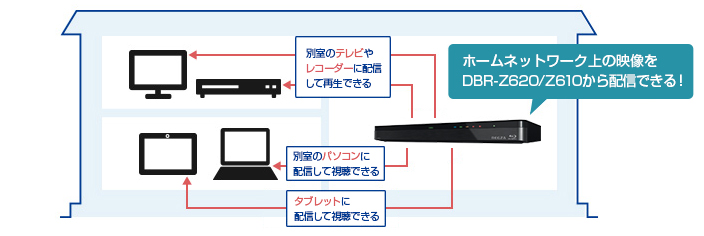 「レグザリンク・シェア」 イメージ