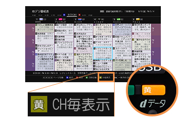 「チャンネル別表示」イメージ