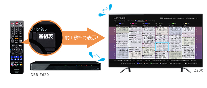 「瞬速起動(*1)」イメージ