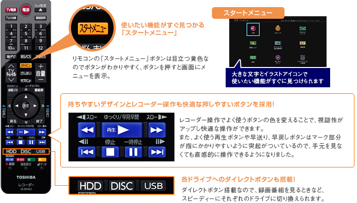 「リモコン」イメージ
